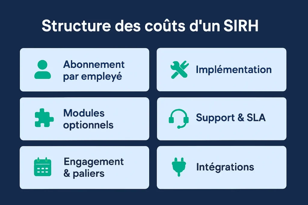 Structure des tarifs BambooHR et coûts associés