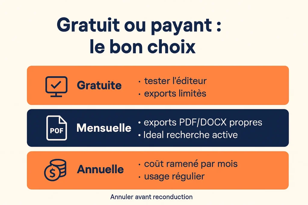 Comparatif simple des tarifs Enhancv et limites d’exports