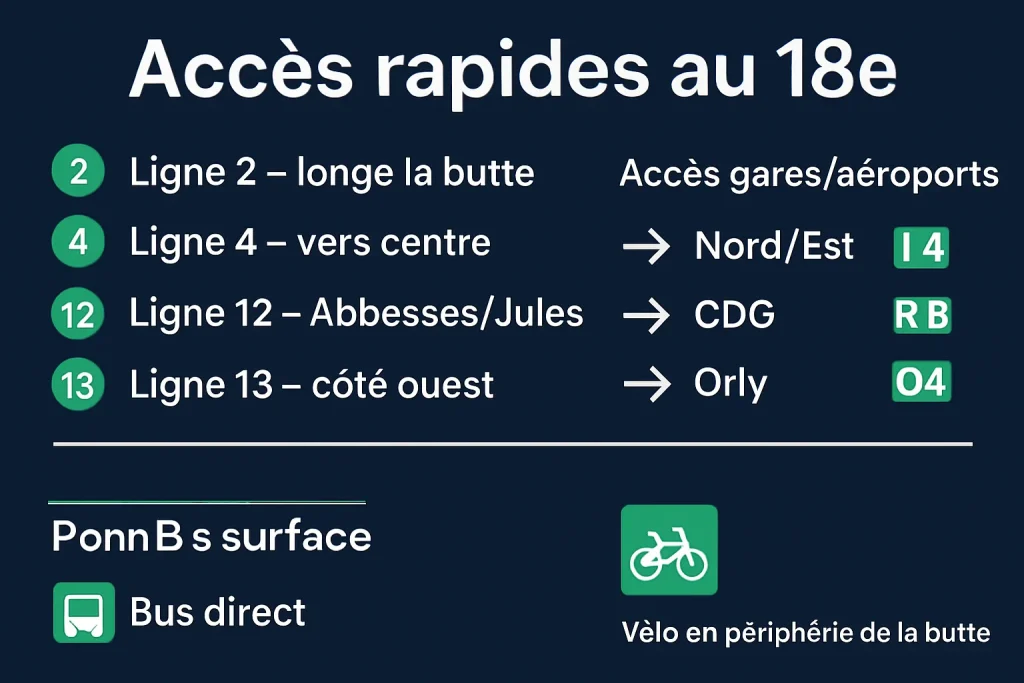 Infographie des lignes 2, 4, 12, 13 et accès depuis gares